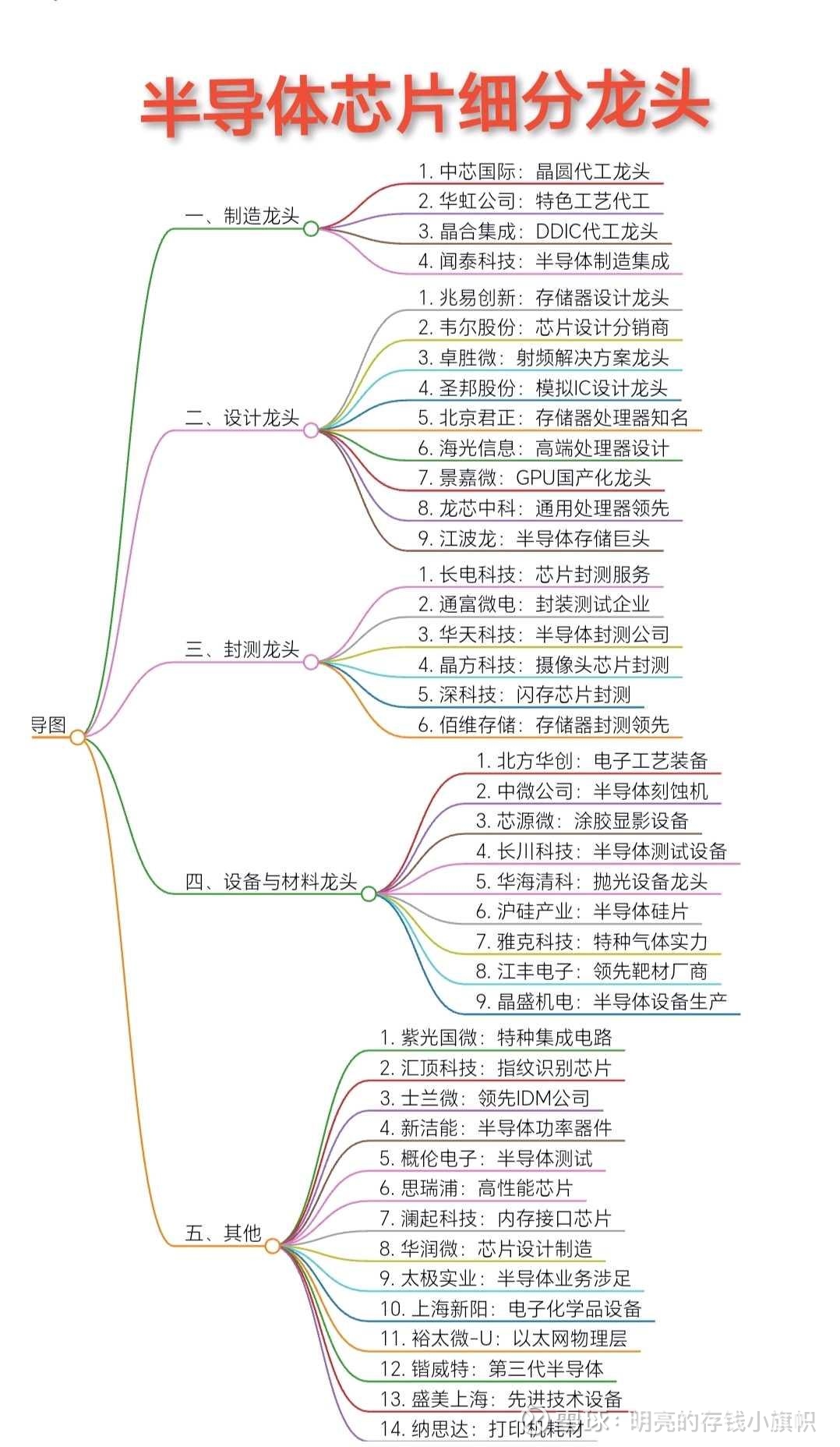 半导体材料概念取得开门红 机构预测高增长半导体材料概念股梳理