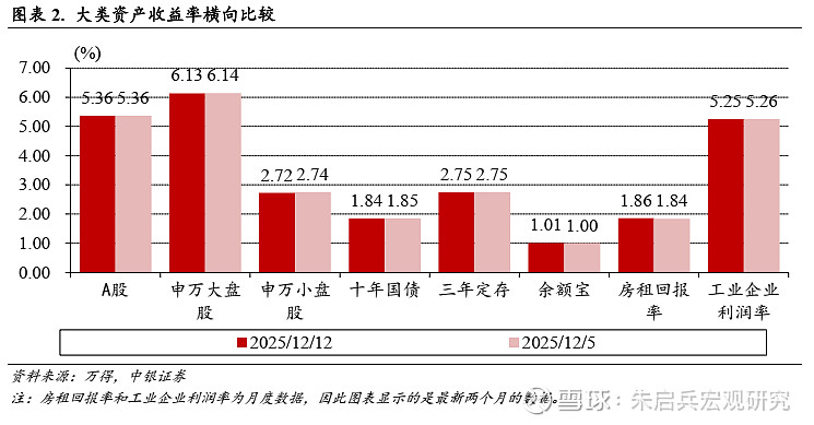 浙江大学经济学教授陆菁：资产配置多元对冲，以债券为盾，权益择机