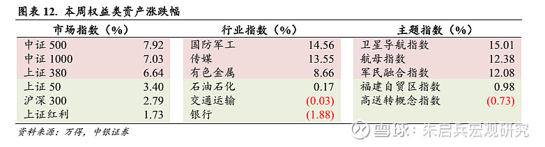 浙江大学经济学教授陆菁：资产配置多元对冲，以债券为盾，权益择机