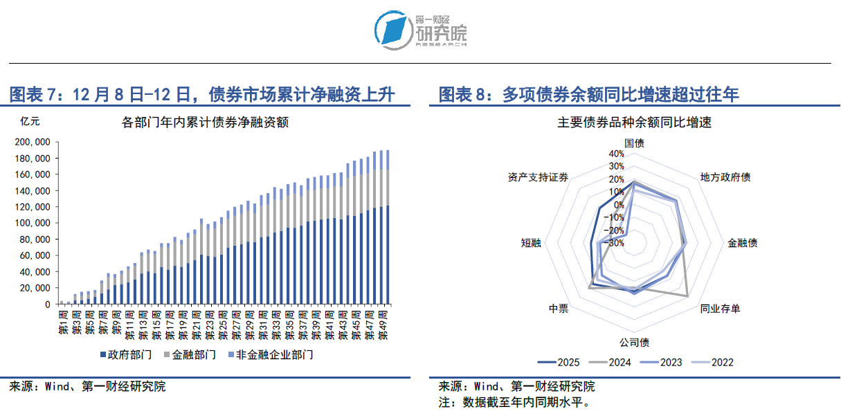 法国10年期国债收益率跌0.7个基点，报3.481%