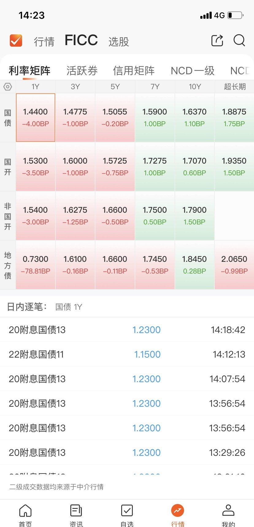 2026开年债市分化——信用债走俏 利率债承压