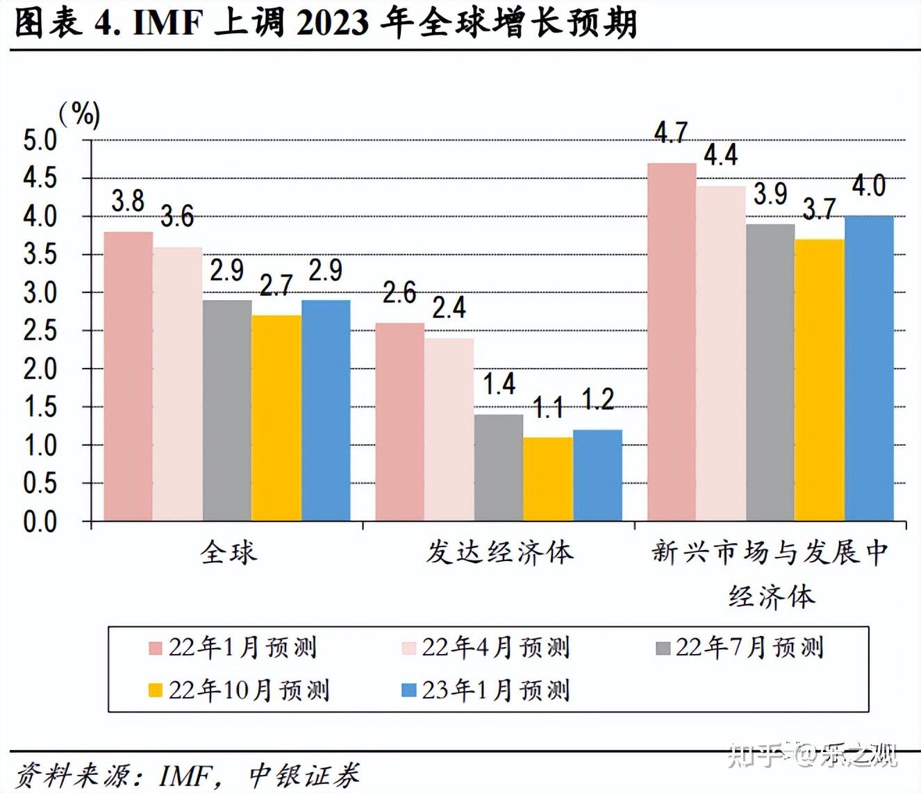 IMF将斯里兰卡2026年经济增长调整为3.1%