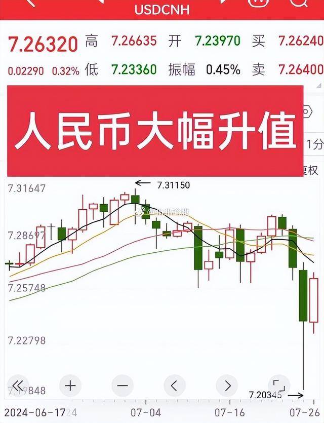 美元强势回归，2026年汇率市场迎来逆转