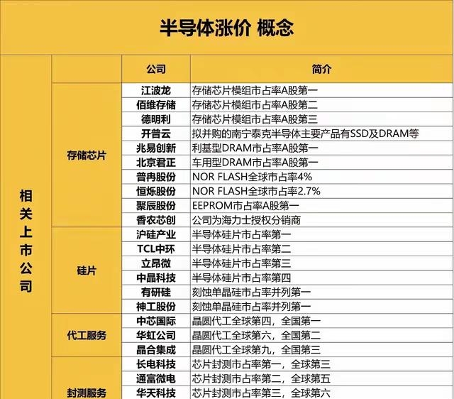 AI掀起内存涨价潮 PC与主机游戏成本飙升