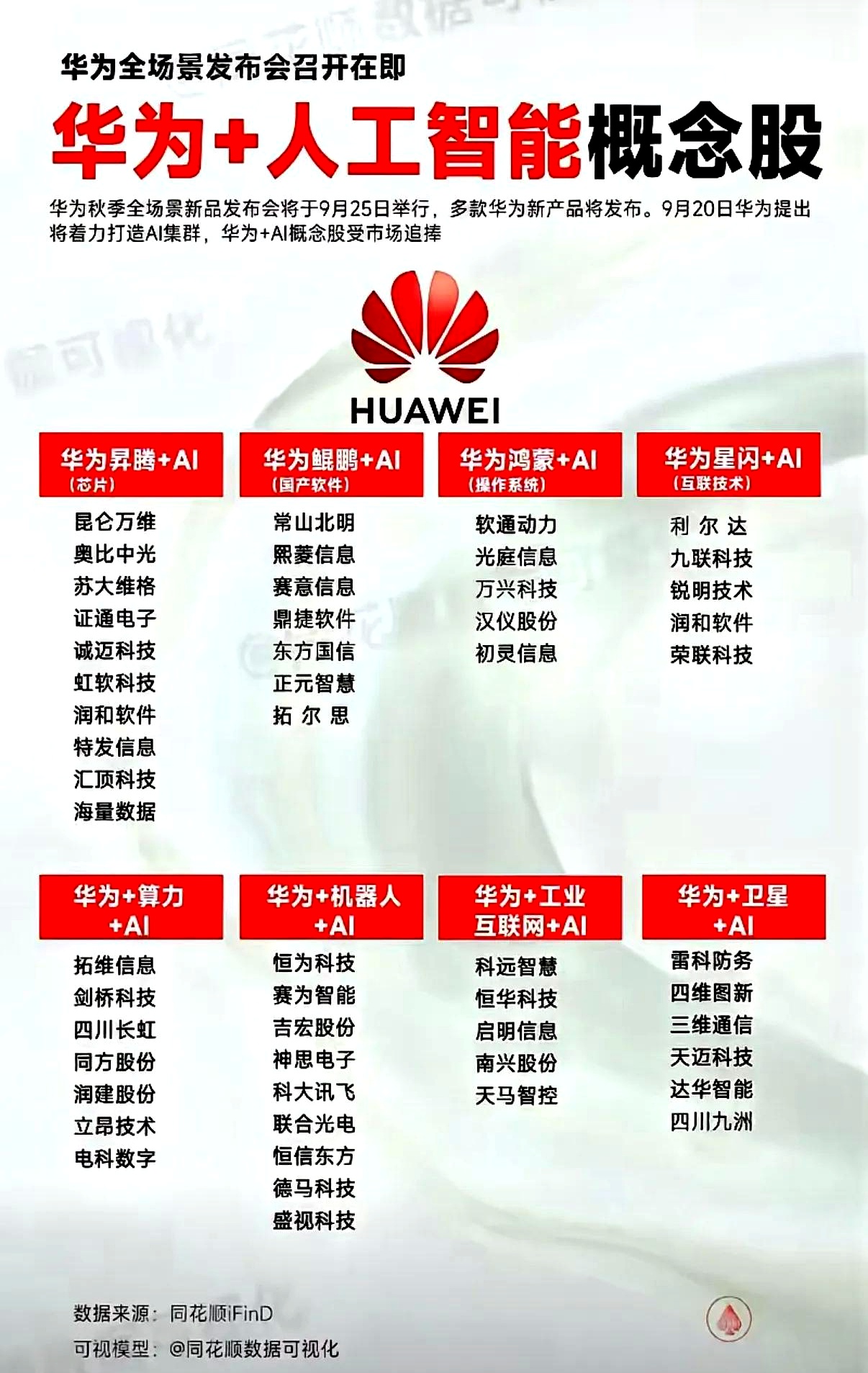 半导体行业蓬勃发展背景下，韩系统半导体出口预期不升反降