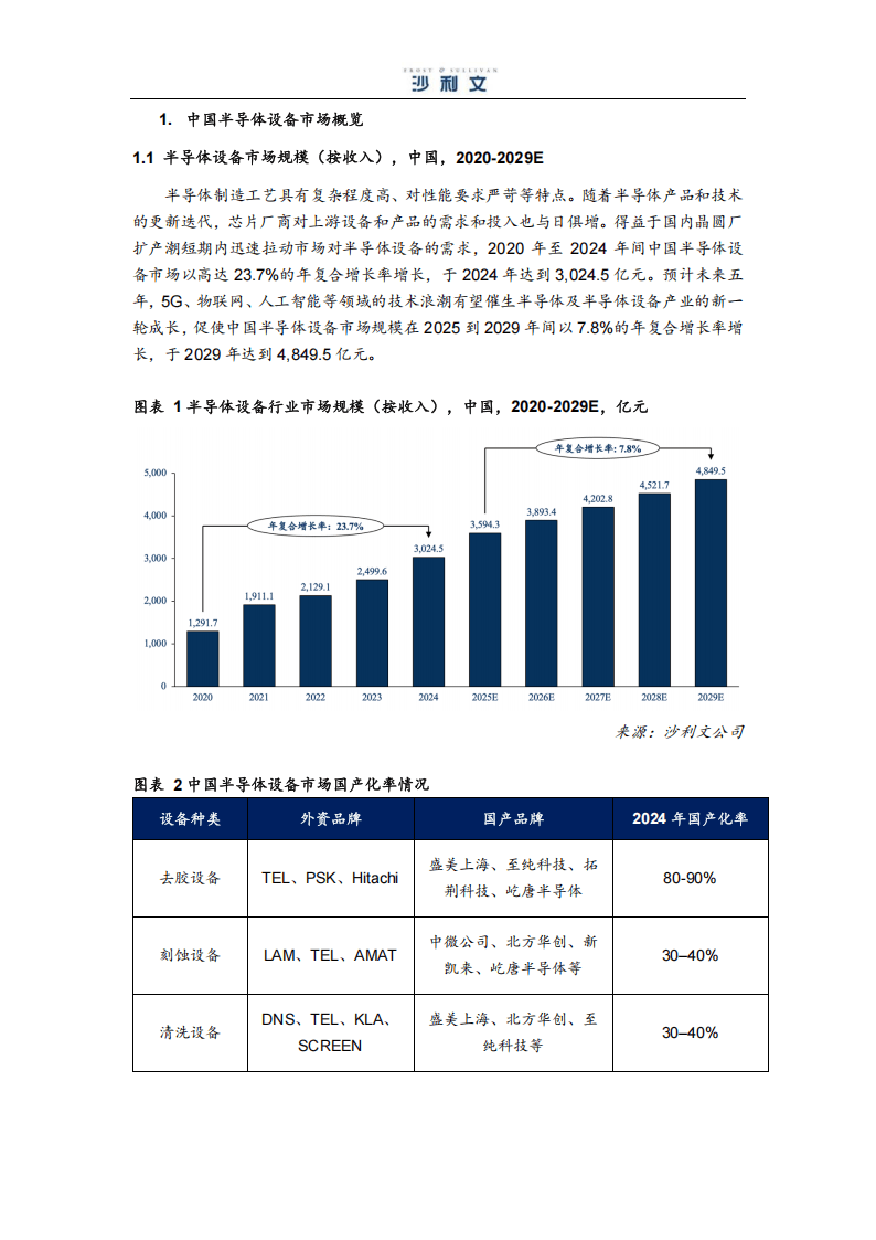 半导体制造设备市场扩大，或于2027年达到顶峰