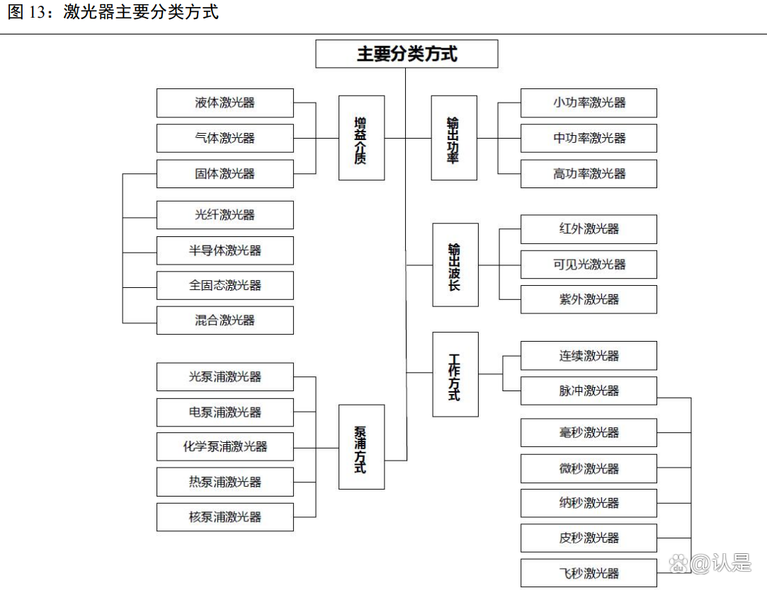 锐科激光：全线产品价格现阶段保持稳定 暂不进行上调
