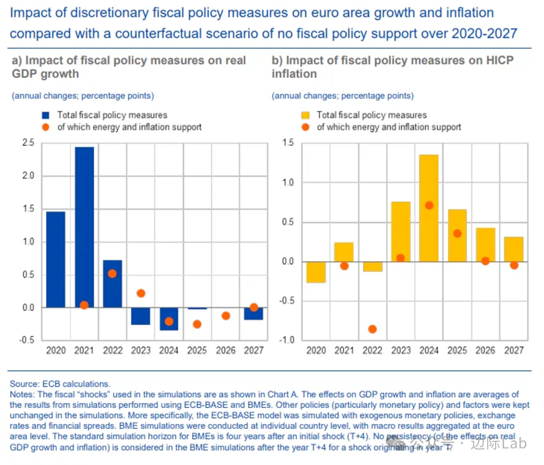 欧元区2025年12月通胀率为2%