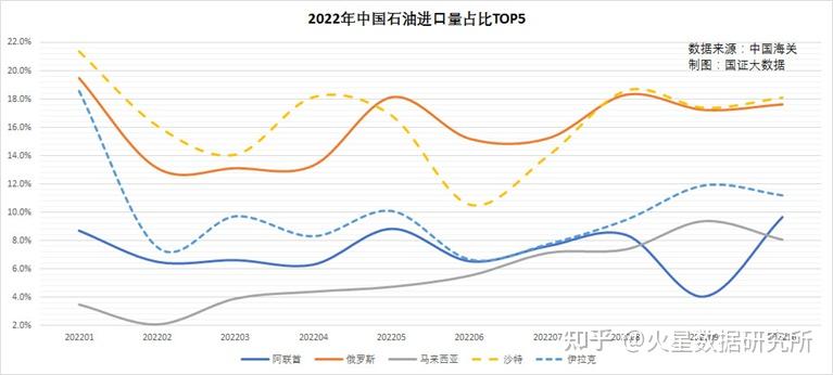 伊拉克石油部公布2025年11月份石油出口数据