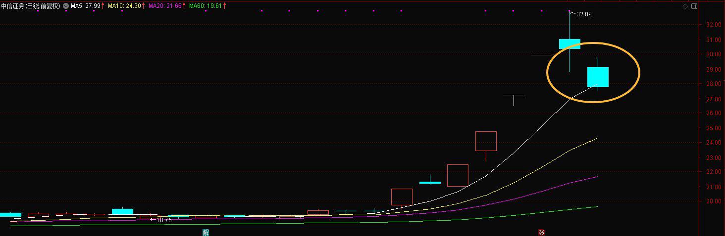 中信证券：步入年报预告期 业绩线索的权重重新开始上升
