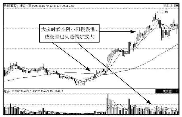 西部利得基金董伟炜: 保持理性、不亢奋、不恐慌 情绪稳定是A股盈利的重要来源