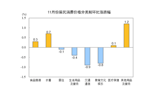 国家统计局：2025年全国居民人均可支配收入43377元，比上年增长5.0%