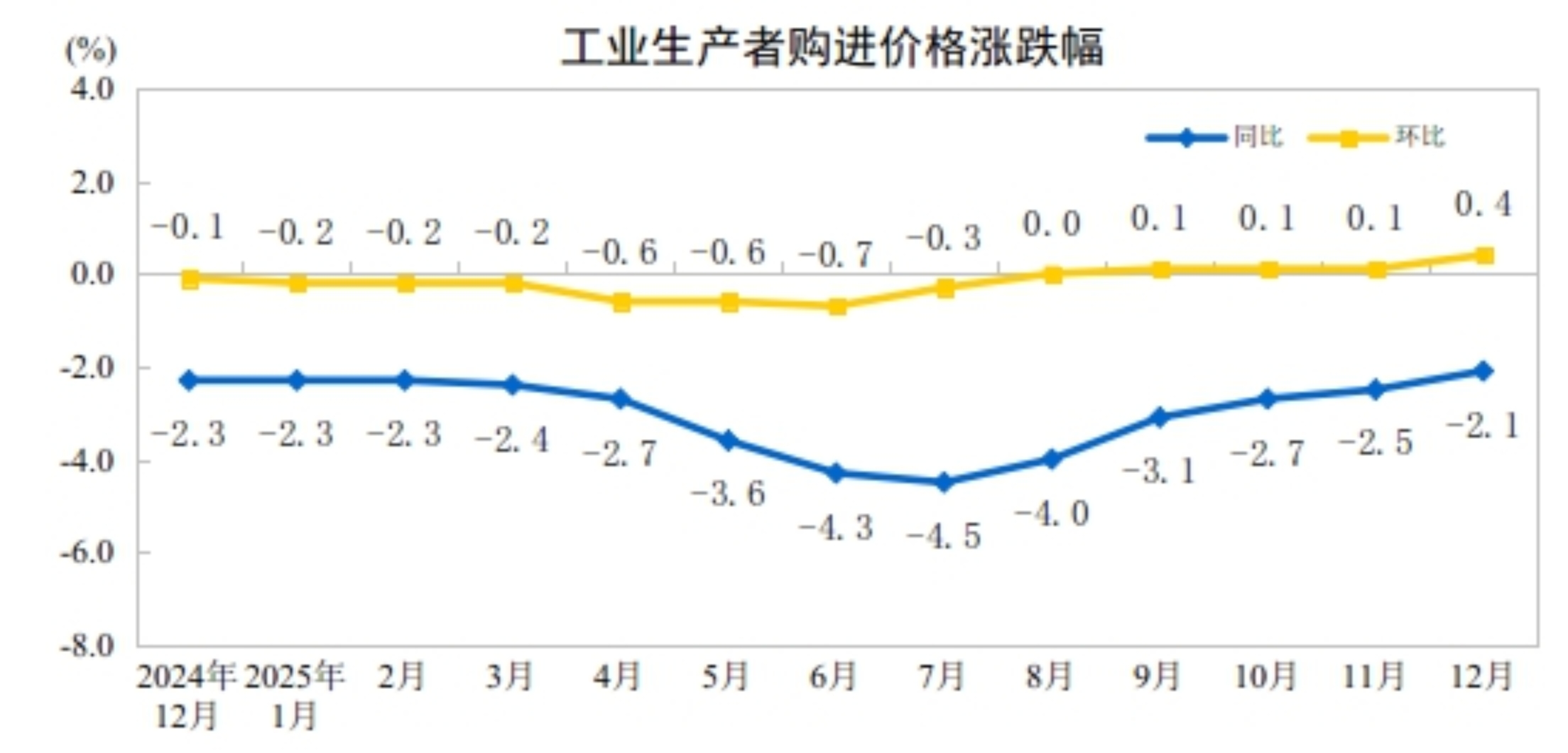 国家统计局:2025年全国房地产开发投资82788亿元,比上年下降17.2%