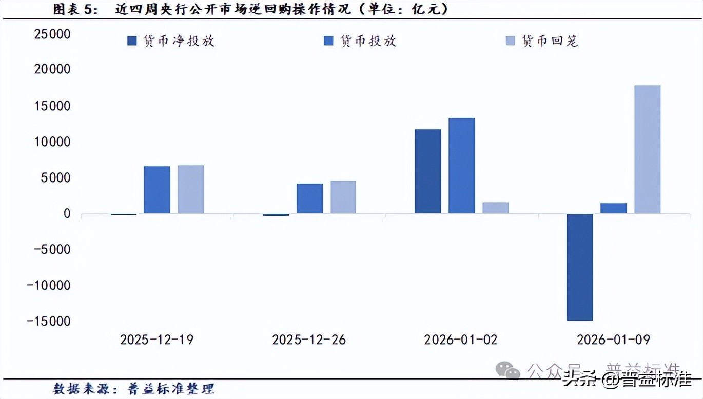 结构性降息落地，债市利多出尽但存短期博弈机会 | 债市周报