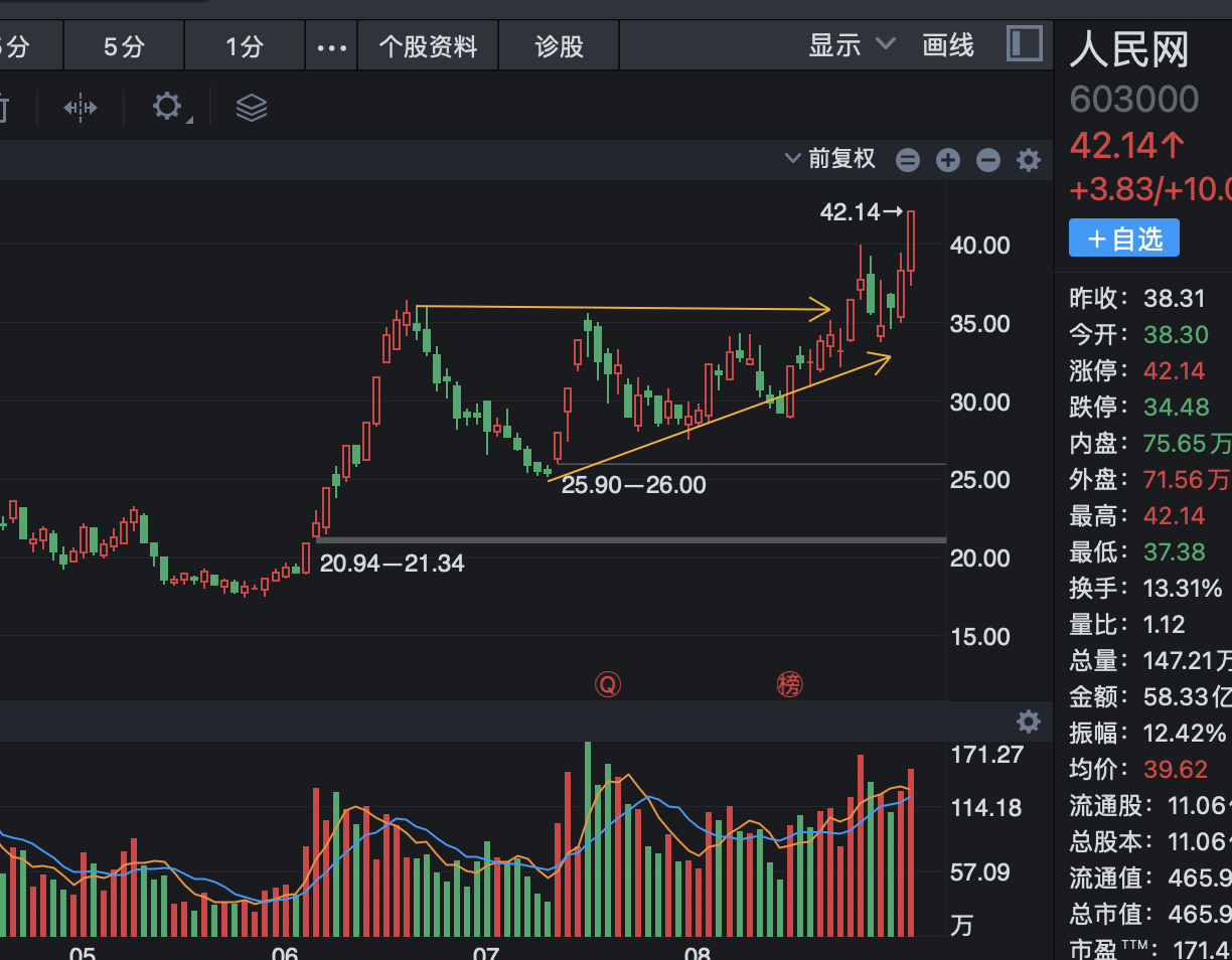 万科债延续涨势 “22万科02”涨13%