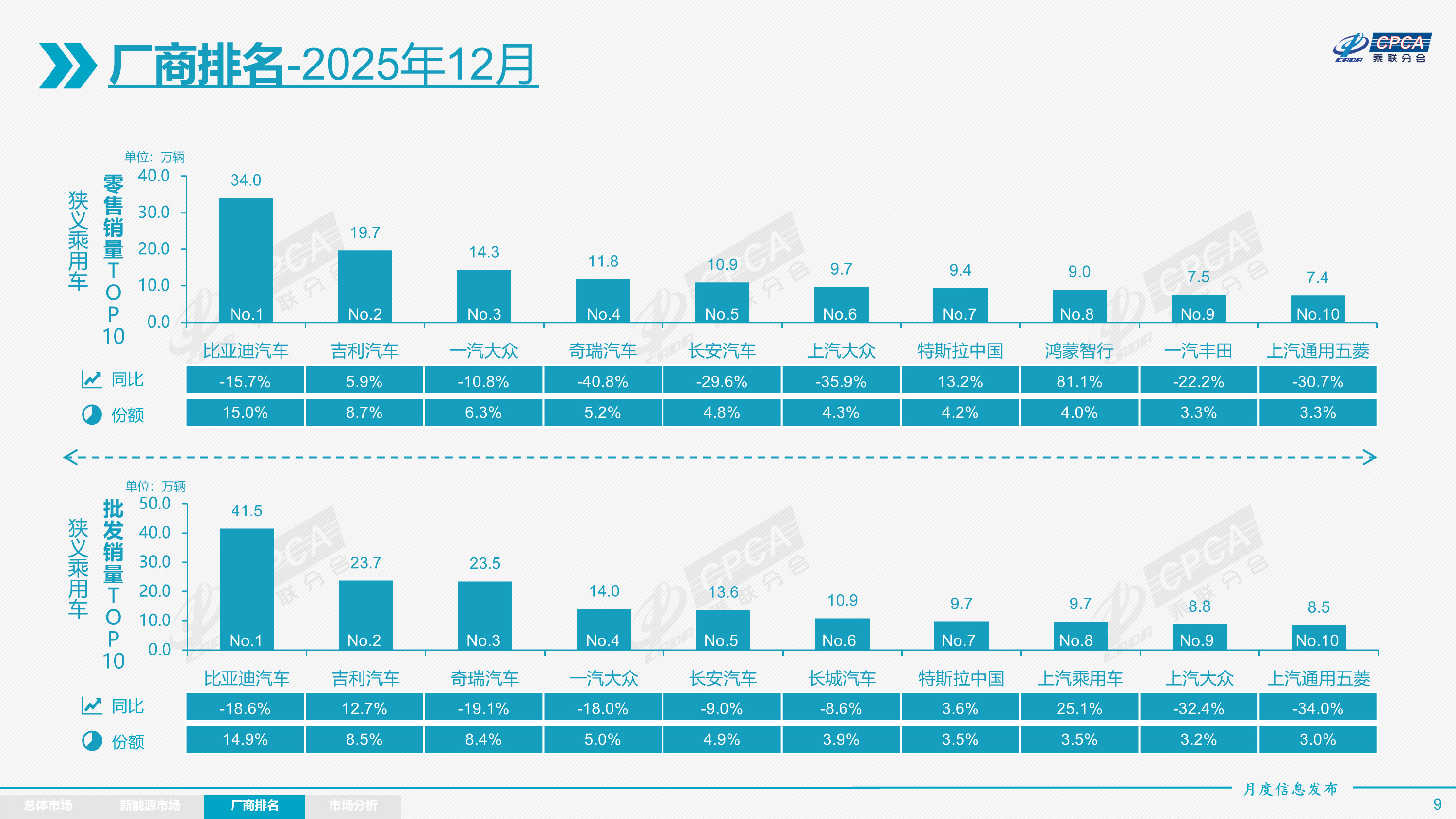 2025年全国商品房待售面积同比增长1.6%