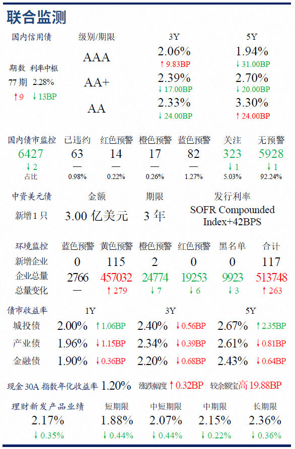 沪市债券新语丨传统重资产能源企业如何破局？REITs打通资源、资产、资本转化新路径