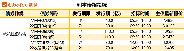 债市日报：1月19日