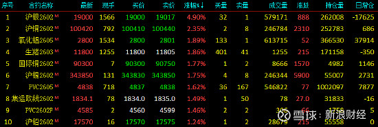 30年期主力合约早盘收跌0.17%