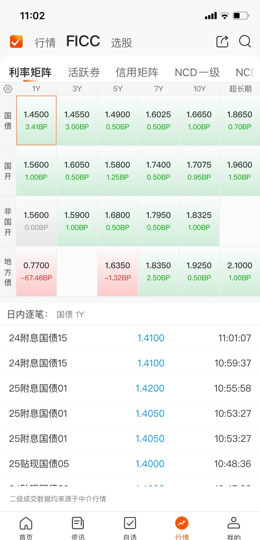 短债热闹、长债“缺货”,中长债基金上周业绩却跑赢短债产品,怎么回事?