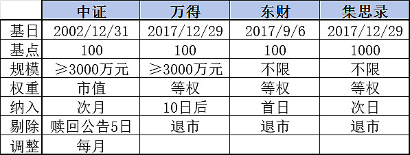 中证转债指数收涨0.45%，270只可转债收涨