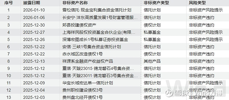 债市日报：1月19日