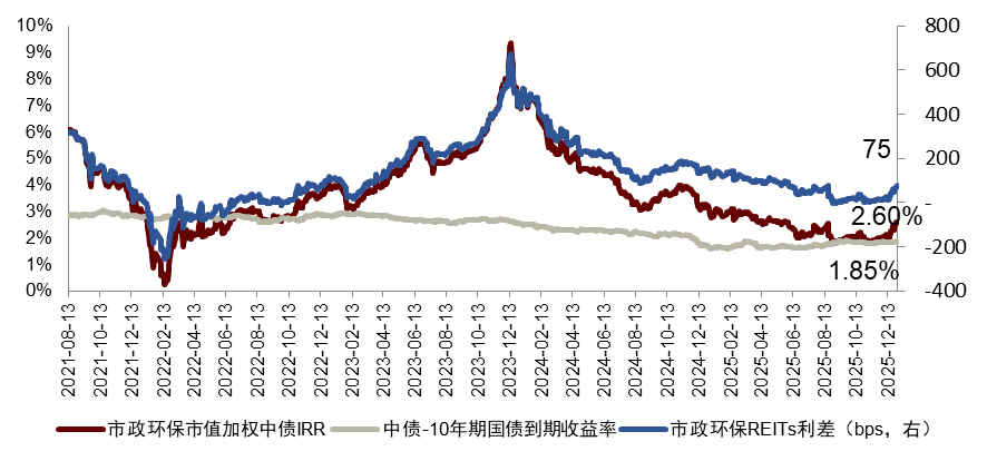 沪市债券新语丨传统重资产能源企业如何破局？REITs打通资源、资产、资本转化新路径