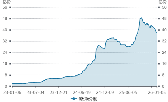中证转债指数收涨0.45%