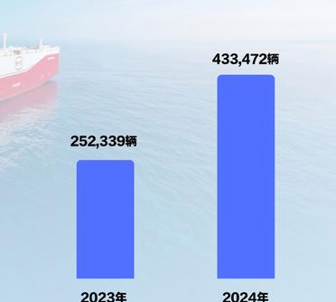 2025中国汽车出海本地化十大年度事件 | 精进2025――汽车行业10个十大年度盘点(九)