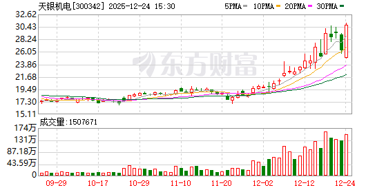 002231，锁定市值退市！2股获机构大幅抢筹