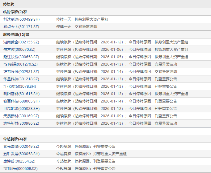 *ST立方:停牌核查结束 股票明起复牌