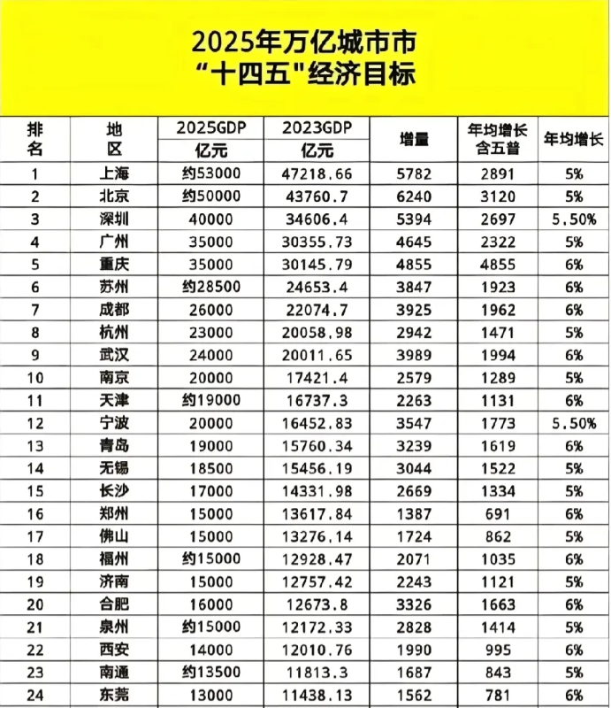 2025年中国经济的含金量，不止140万亿元