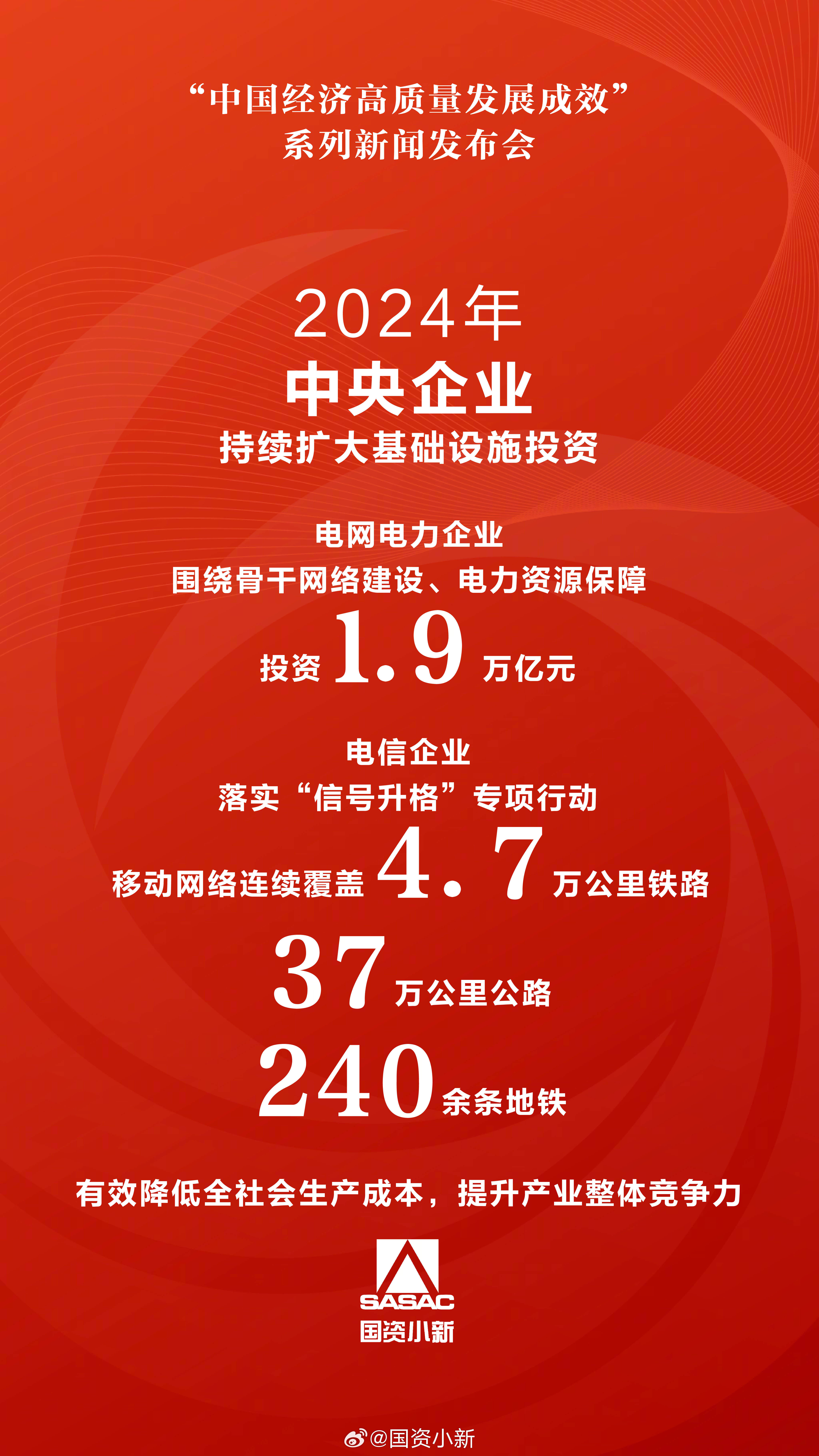 2025年中国经济的含金量，不止140万亿元