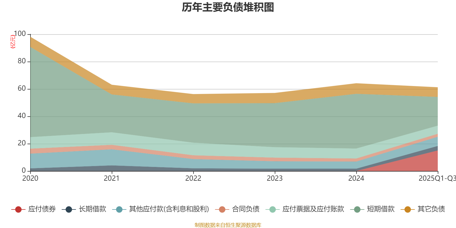 2025年第三季度科特迪瓦对外贸易顺差增长十倍