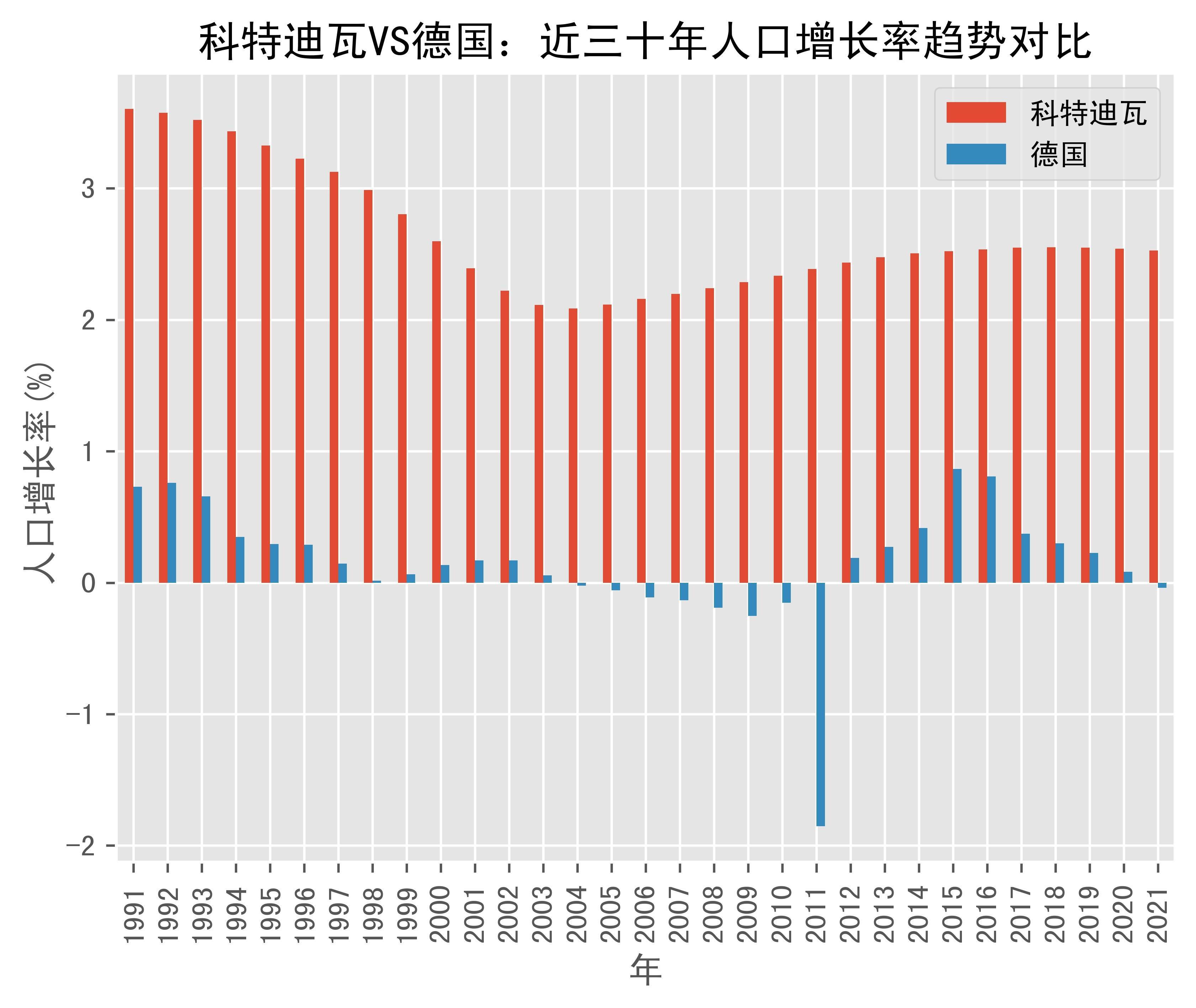 世界银行将在科特迪瓦建设新办公大楼