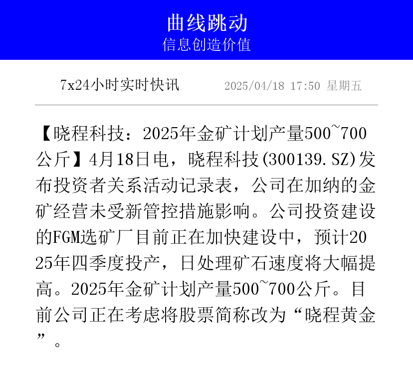 2025年加纳的20项改革和成就