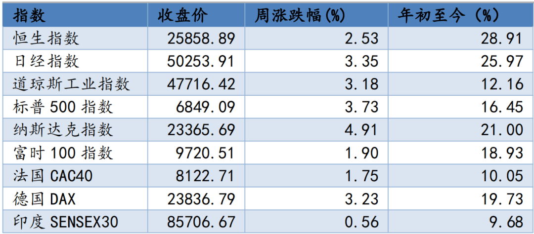 英国10年期国债收益率涨1.3个基点，报4.413%