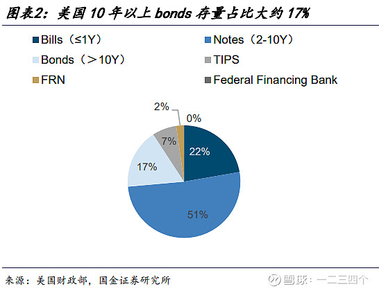 德国10年期国债收益率涨0.4个基点，报2.839%