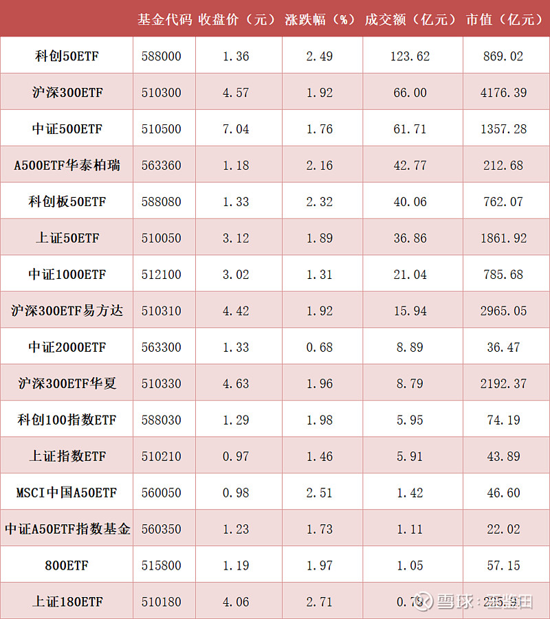 2025年全国商品房销售额8.39万亿元；瑞安房地产拟发行3亿美元债券 | 房产早参