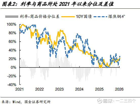 加拿大10年期基准国债收益率涨1.0个基点