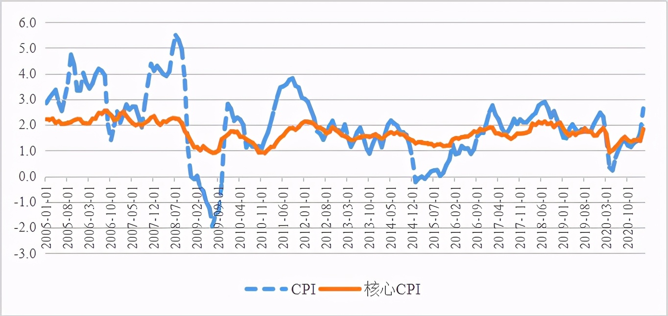 欧盟2025年11月失业率为6.0%