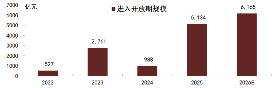 截至2025年末境外机构在中央结算公司托管债券总量2.75万亿元