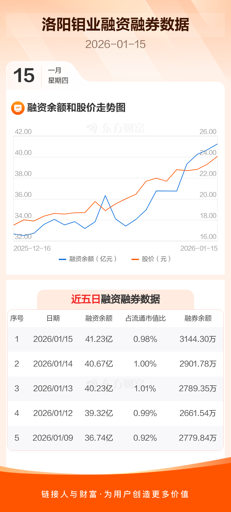 洛阳钼业完成12亿美元可转换债券发行 发力公司境外资源项目的扩产优化