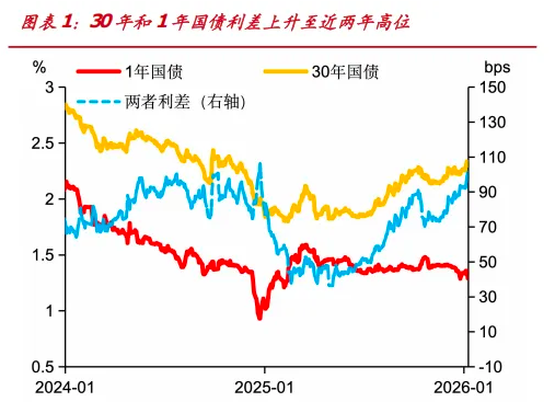 债市日报：1月20日