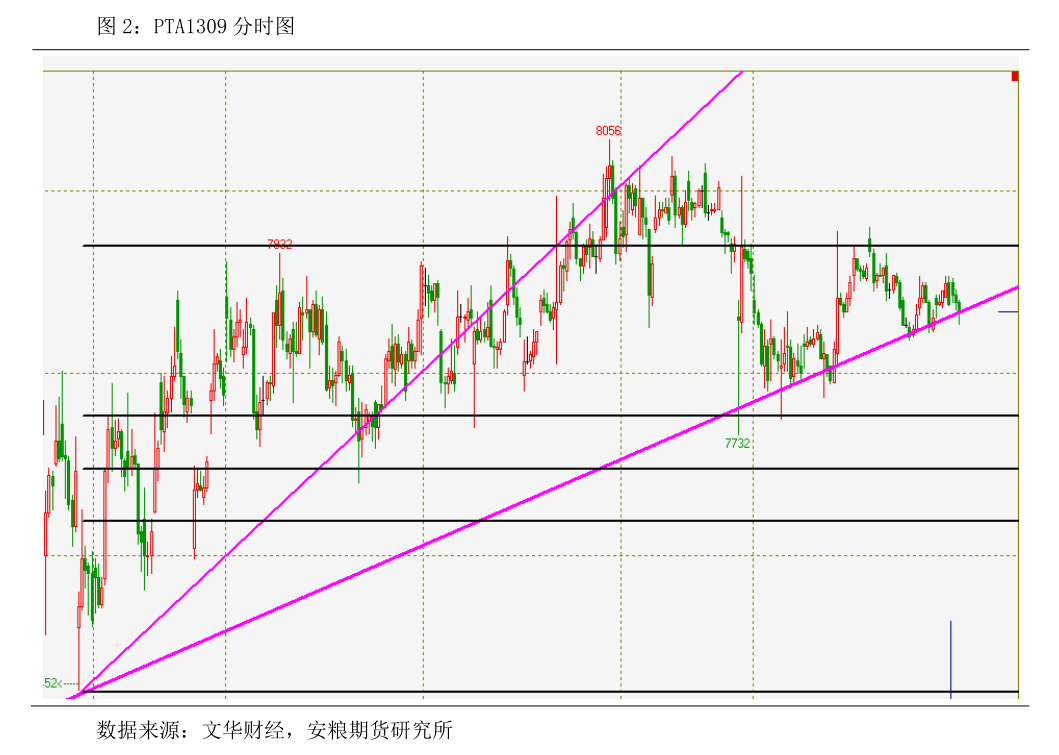 国债期货集体收涨 30年期主力合约涨0.52%