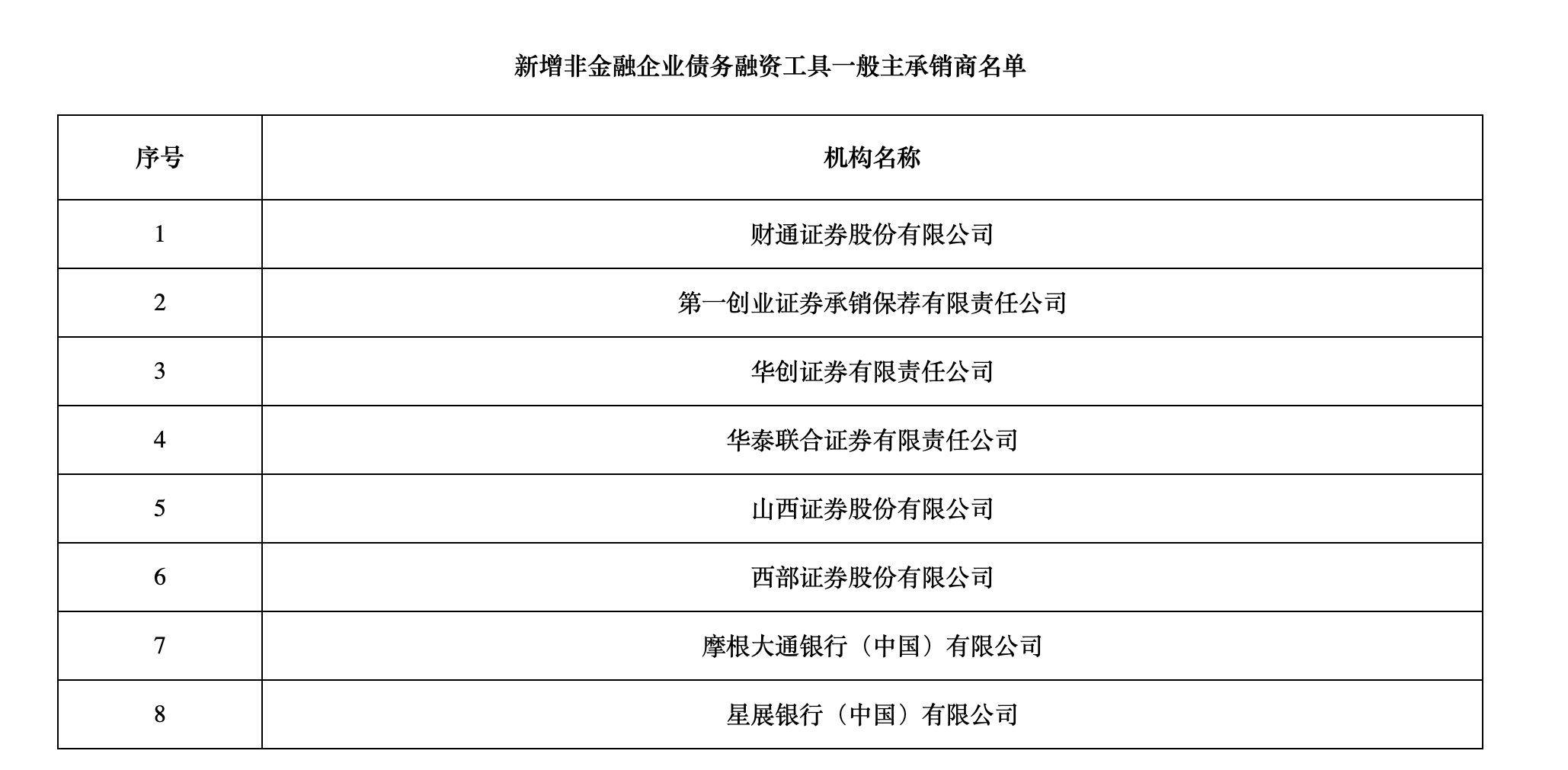 交易商协会通报!2025年首次查处金融债低价承销、券商协助非市场化发债