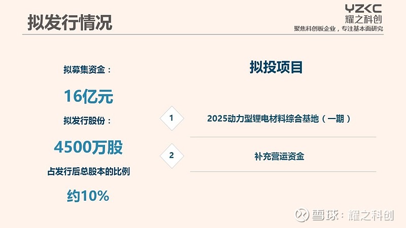 1200亿元订单存疑 容百科技被证监会立案调查背后