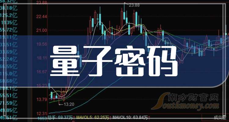 燕东微:预计2025年净利润亏损3.4亿元—4.25亿元
