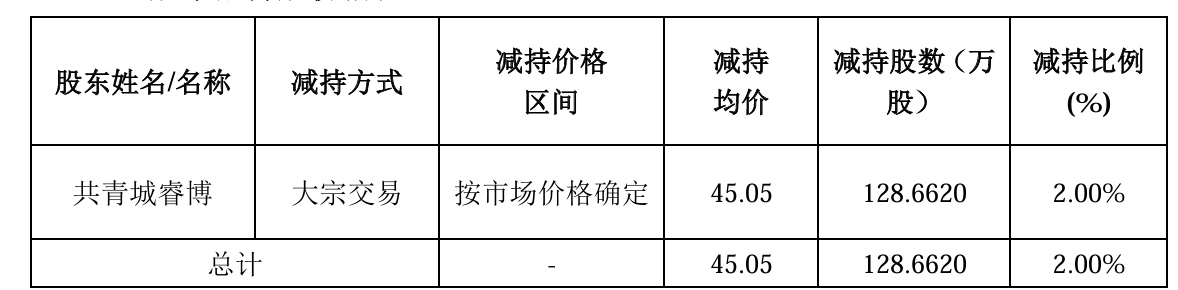 智信精密:股东拟减持不超3%公司股份