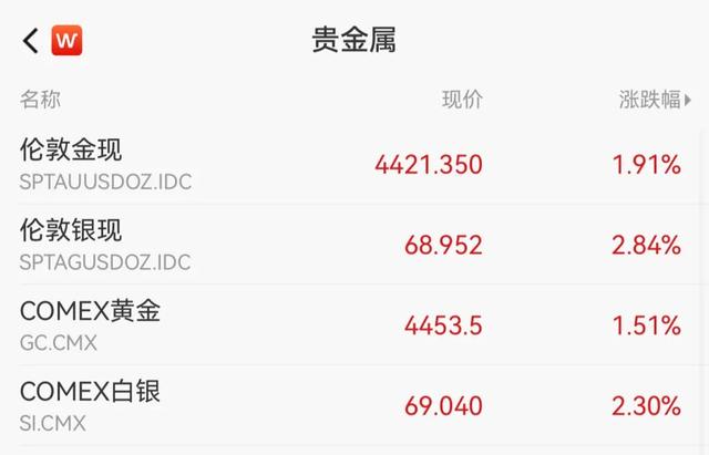 上期所再出手！四大品种，全部上调！